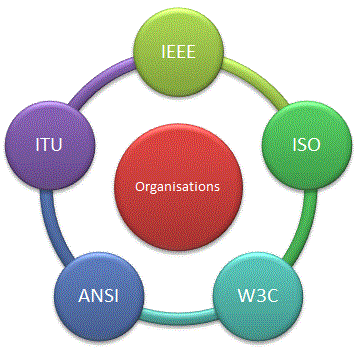 Orgs