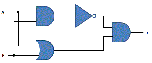 XOR