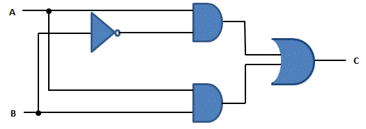 Q2