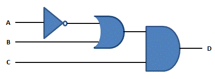 Q3