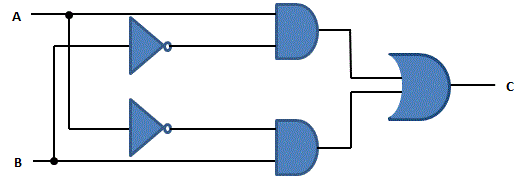 XOR