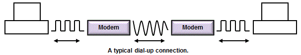 Modem