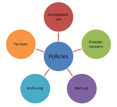 Policies